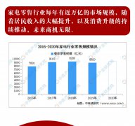 移動(dòng)展廳招募分銷商、合伙人